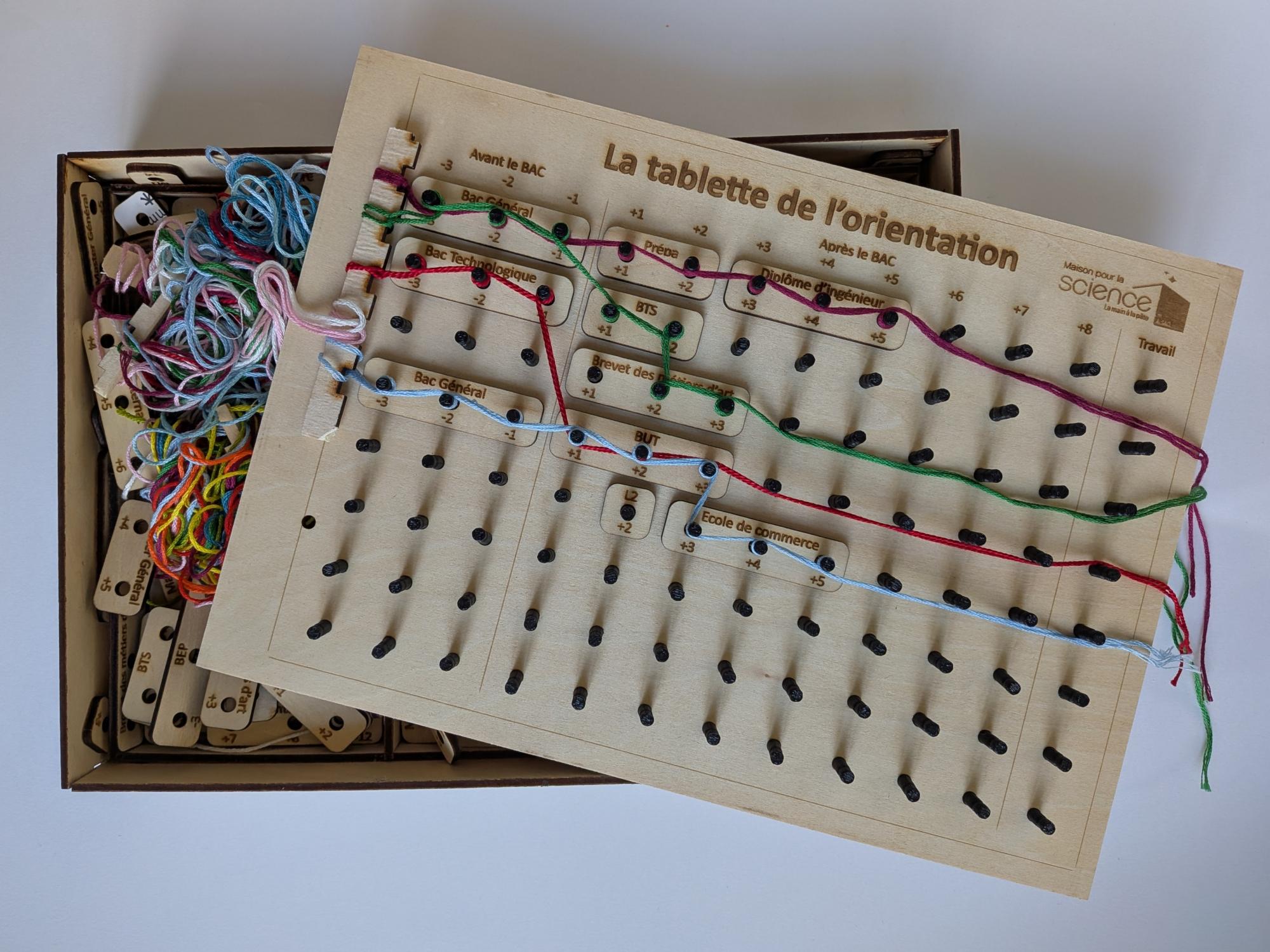 Tablette de l'orientation